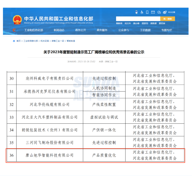 【国家级荣誉】喜讯！旭华智能“SunFMEA项目”荣获工信部“2023年度智能制造优秀场景”