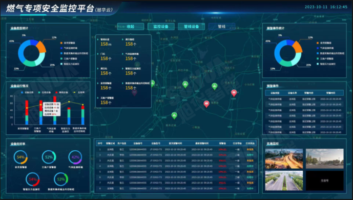防患未“燃”：燃气安全综合监测解决方案